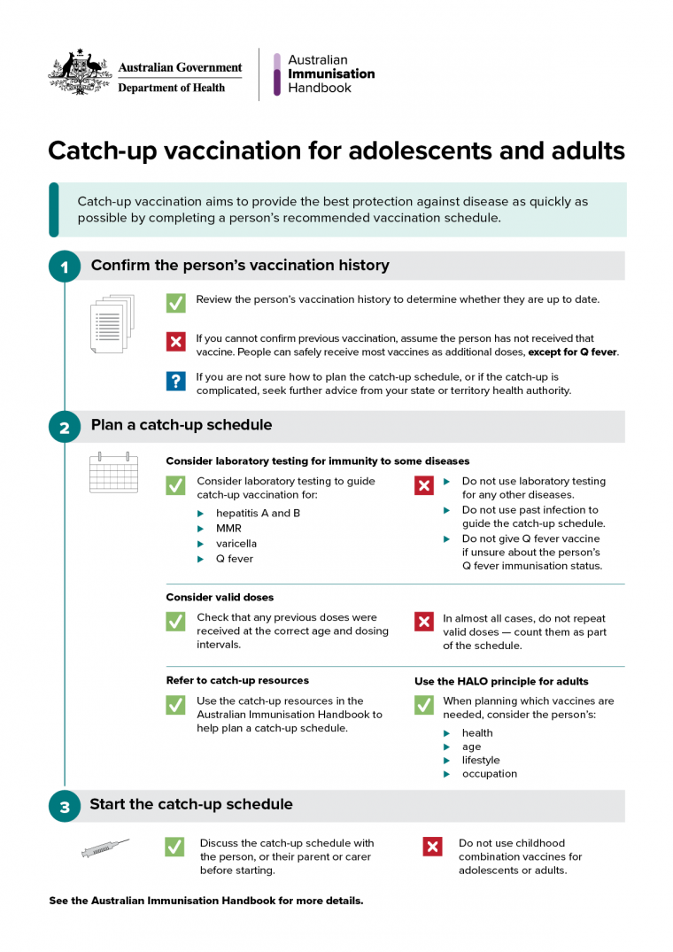 Catchup vaccination for adolescents and adults The Australian