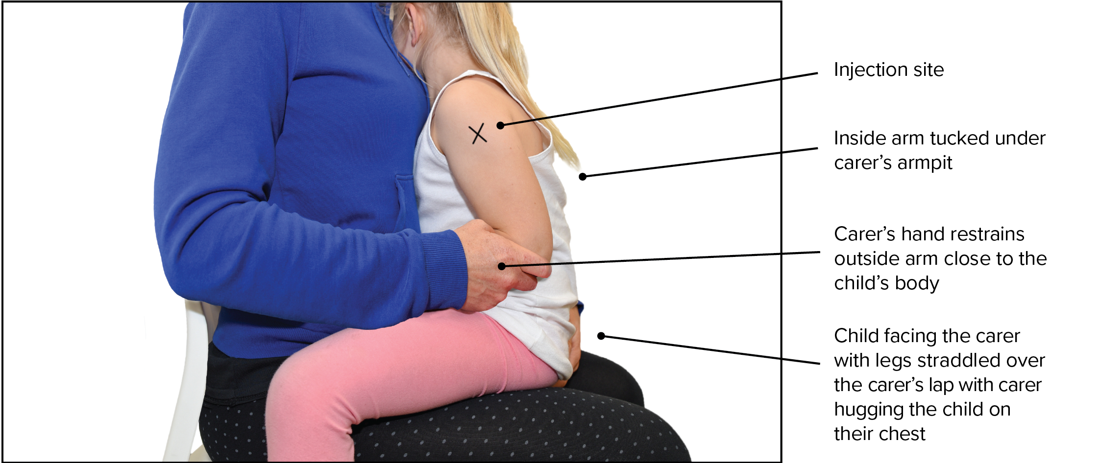 Figure Positioning A Child In The Straddle Position The Australian Immunisation Handbook