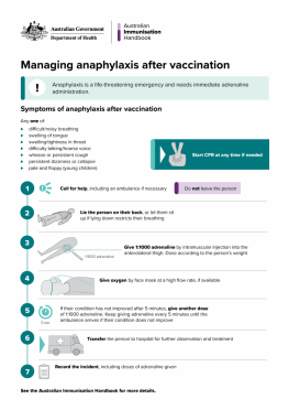 Recommendations for managing anaphylaxis