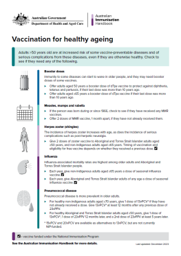 Infographic - Vaccination for healthy ageing