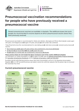 Infographic. Pneumococcal vaccination recommendations for people who have previously received a pneumococcal vaccine