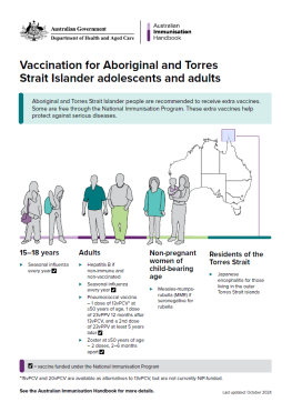 Vaccination for Aboriginal and Torres Strait Islander adolescents and adults