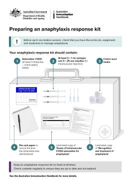 Infographic from the Australian Government showing how to prepare an anaphylaxis response kit for vaccination sessions.