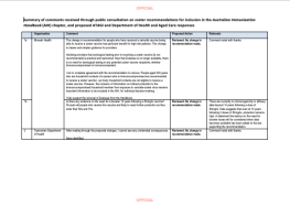 Summary of 2024 Australian Immunisation Handbook Zoster public consultation comments and responses