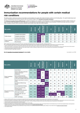 Immunisation recommendations for people with certain medical risk conditions