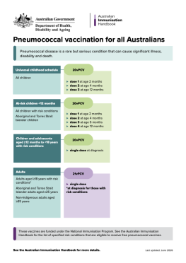 Pneumococcal vaccination for all Australians