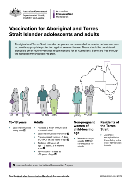 Vaccination for Aboriginal and Torres Strait Islander adolescents and adults