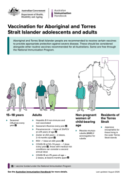 Vaccination for Aboriginal and Torres Strait Islander adolescents and adults