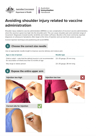 An infographic guide to assist immunisation providers to avoid shoulder injury related to vaccine administration