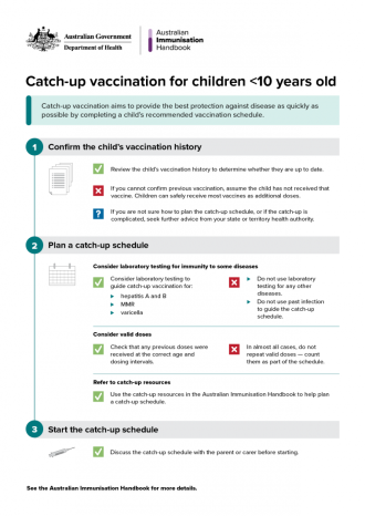 Guidelines on how to plan a catch-up schedule for children <10 years of age