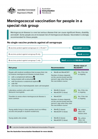 Meningococcal vaccination for people in a special risk group Meningococcal vaccination recommendations for people in a special risk group