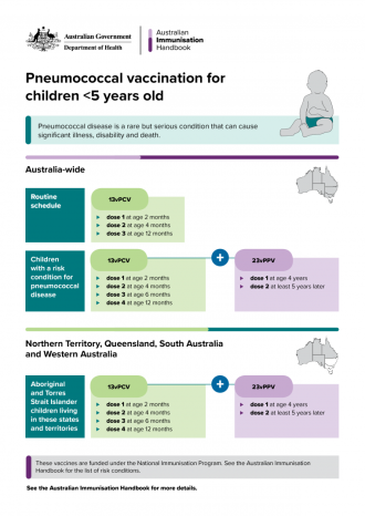 Pneumococcal vaccination for children <5 years old Recommendations for pneumococcal vaccination for children <5 years of age