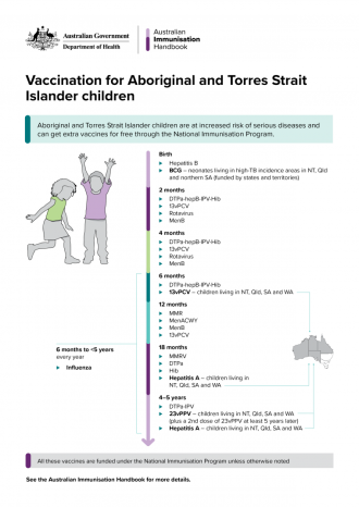 Vaccination for Aboriginal and Torres Strait Islander children Vaccination for Aboriginal and Torres Strait Islander children under the National Immunisation Program