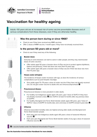 Vaccination for healthy ageing Recommended vaccines for healthy people >50 years of age