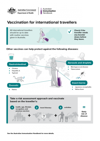 Vaccination for international travellers Recommendations for vaccination for international travellers