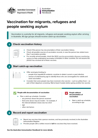 Vaccination for migrants, refugees and people seeking asylum Details for vaccination for migrants, refugees and people seeking asylum