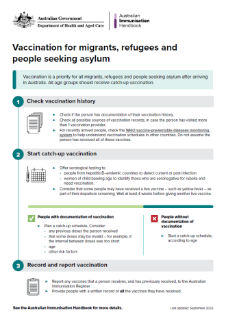 Vaccination for migrants, refugees and people seeking asylum