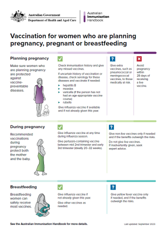 Vaccination for women who are planning pregnancy, pregnant or breastfeeding
