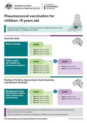 Pneumococcal vaccination for children less than 5 years old