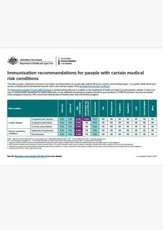 Immunisation recommendation for people with certain medical risks Immunisation recommendation for people with certain medical risks