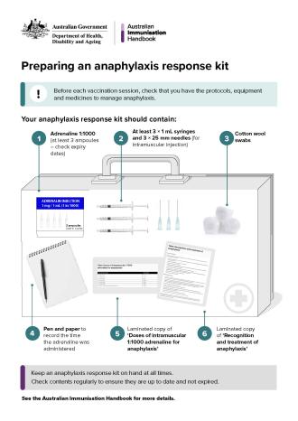 Infographic from the Australian Government showing how to prepare an anaphylaxis response kit for vaccination sessions.