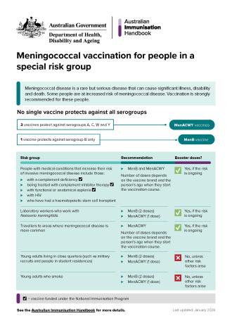 Image thumbnail of the publication "Meningococcal vaccination for people in a special risk group"