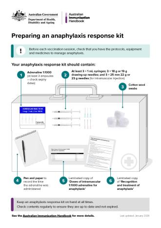 Image thumbnail for the publication "Preparing an anaphylaxis response kit"