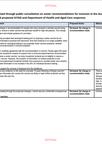 Summary of 2024 Australian Immunisation Handbook Zoster public consultation comments and responses