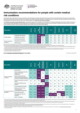 Immunisation recommendations for people with certain medical risk conditions