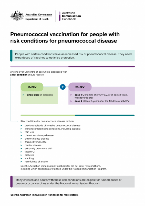 Pneumococcal Vaccination For People With Risk Conditions For ...