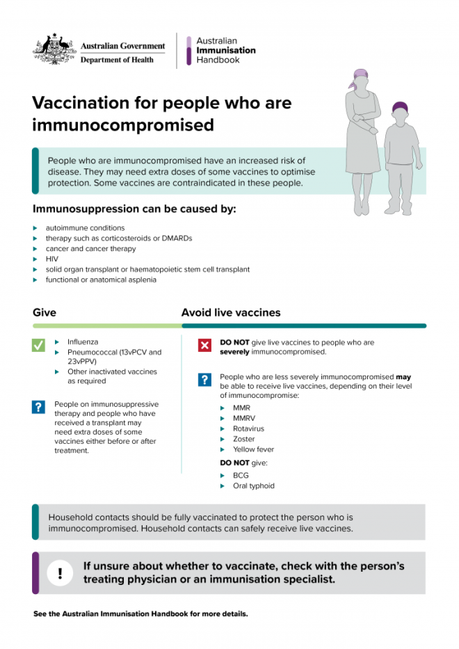 Infographic. Vaccination for people who are The
